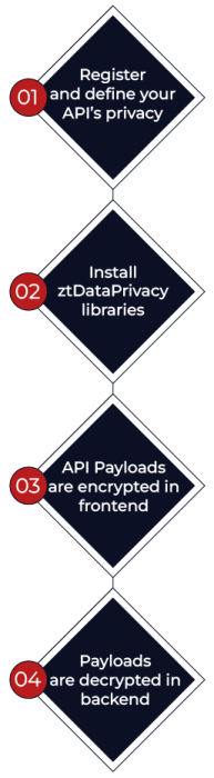 data-privacy-how-to_2